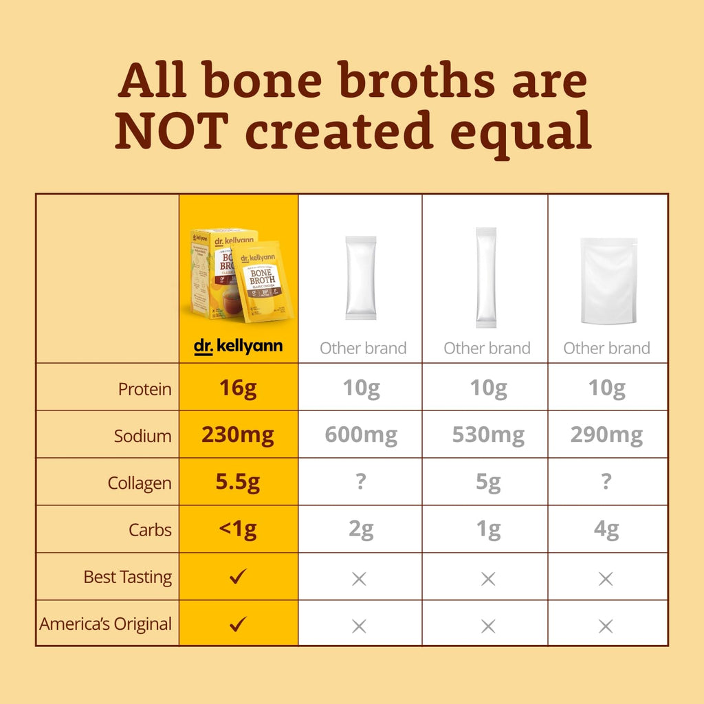 Bone Broth Packets Variety Pack 3 Boxes 21 Servings R784