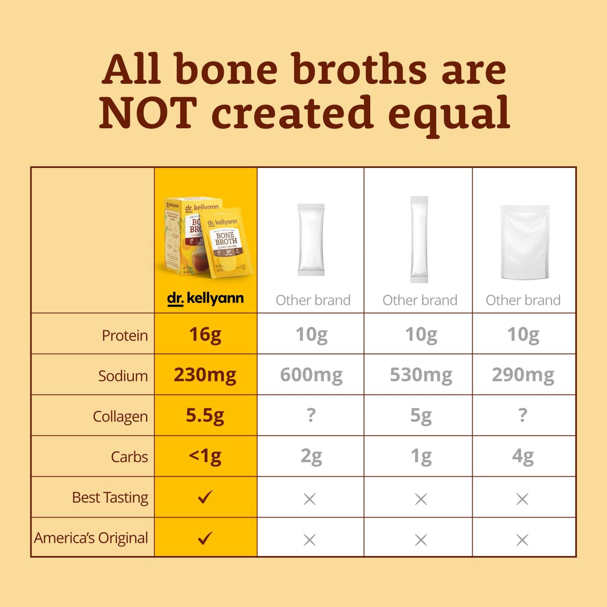Bone Broth Packets Variety Pack 3 Boxes 21 Servings R784
