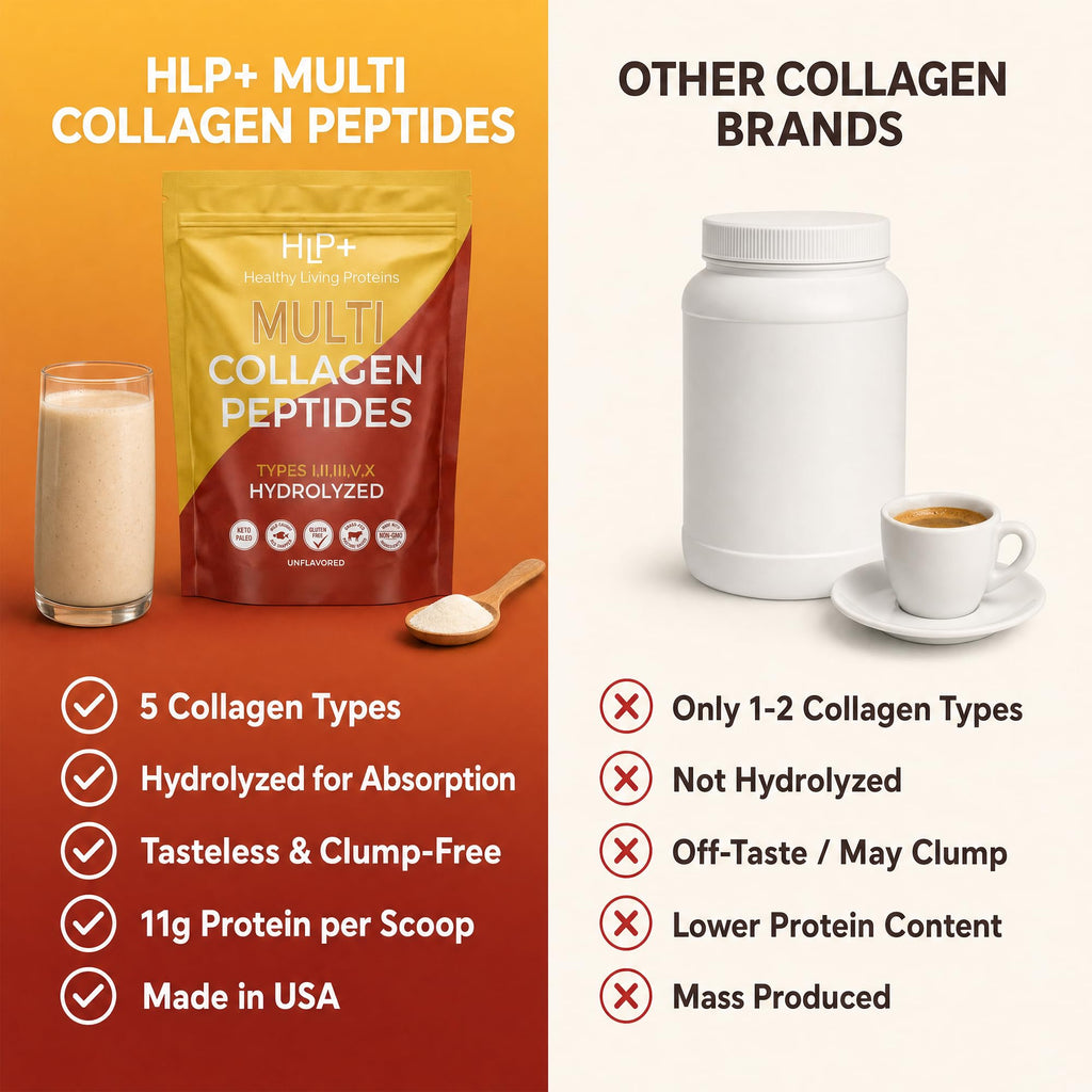 Multi Hydrolyzed Collagen Peptides Type I, II, III, V, & X Grass Fed Bovine Wild Caught Marine Free Range Chicken Gluten Free Unflavored 1 Pound O262001