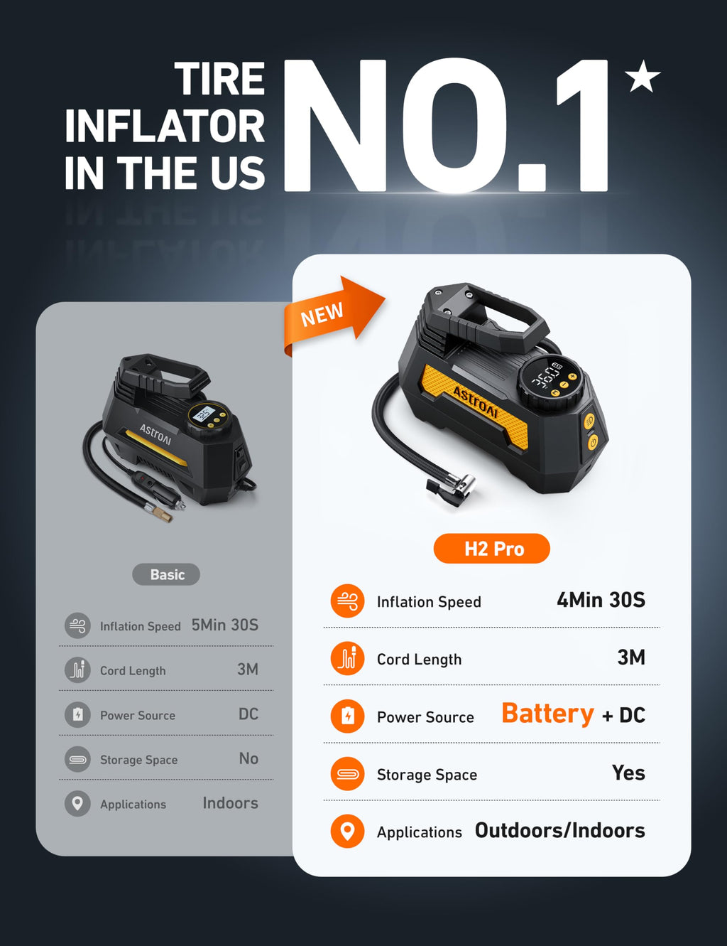 Cordless Portable Air Compressor U6732