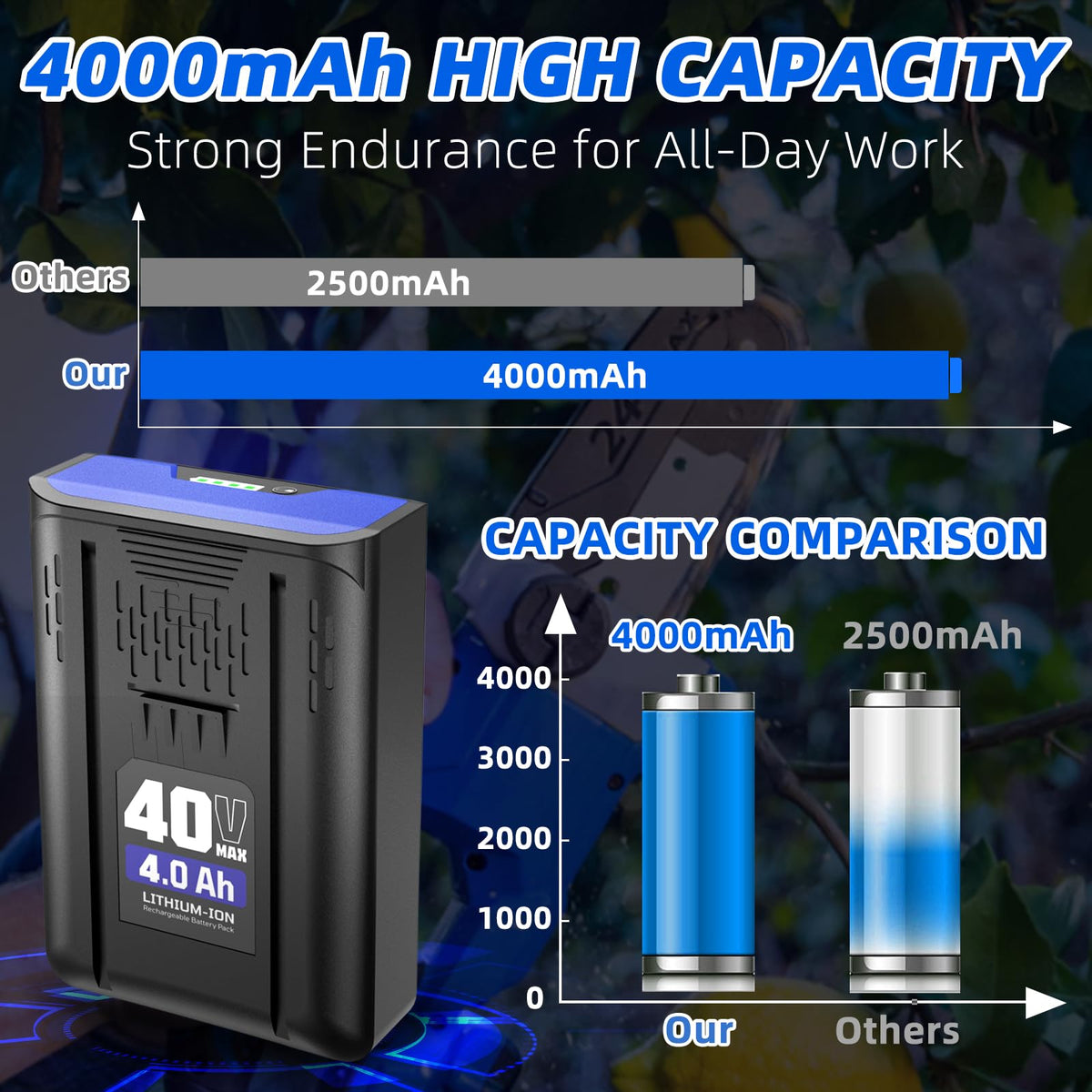 40V Max 4Ah Lithium-ion Battery Replacement R20156
