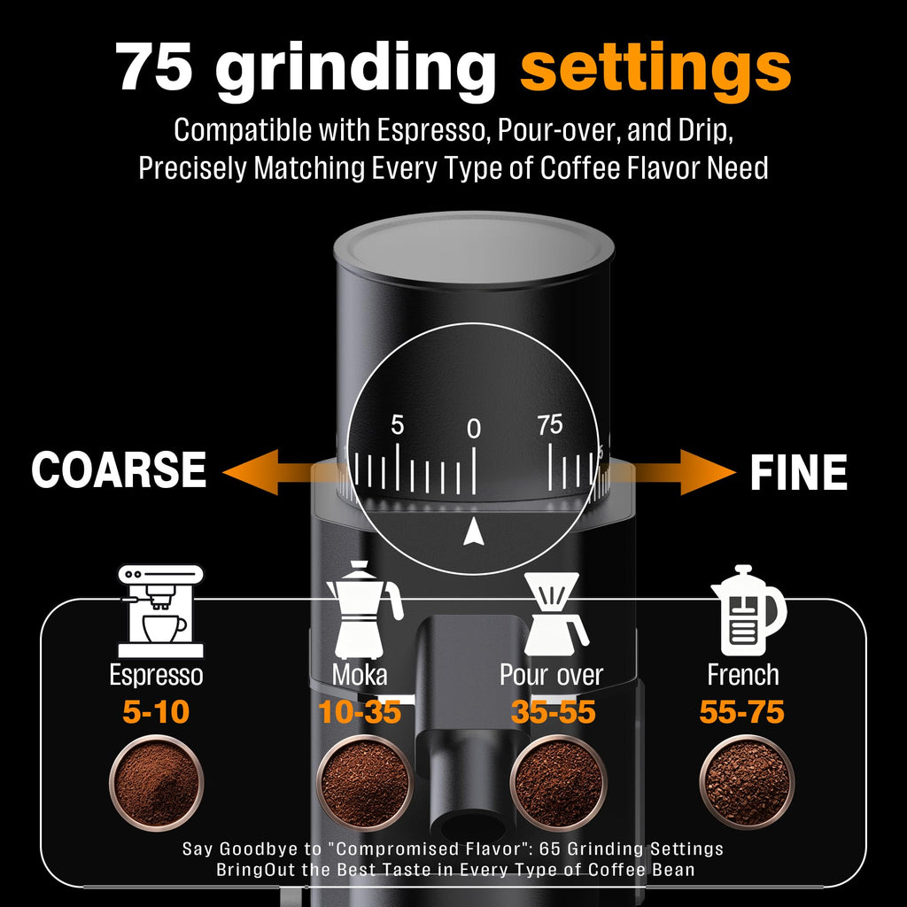 Electric Burr Coffee Grinder with 75 Settings Z887
