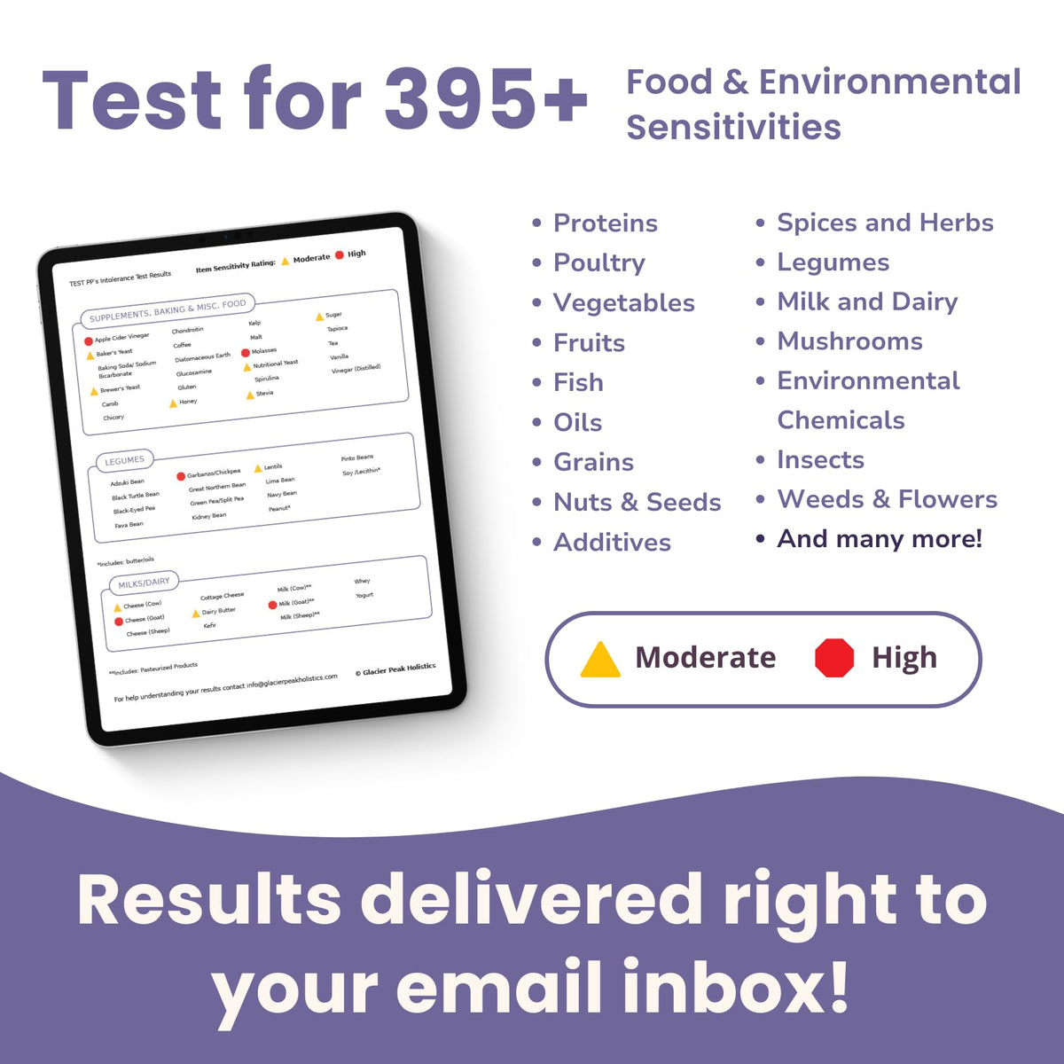 Pet Intolerance Test Dogs & Cats W206750
