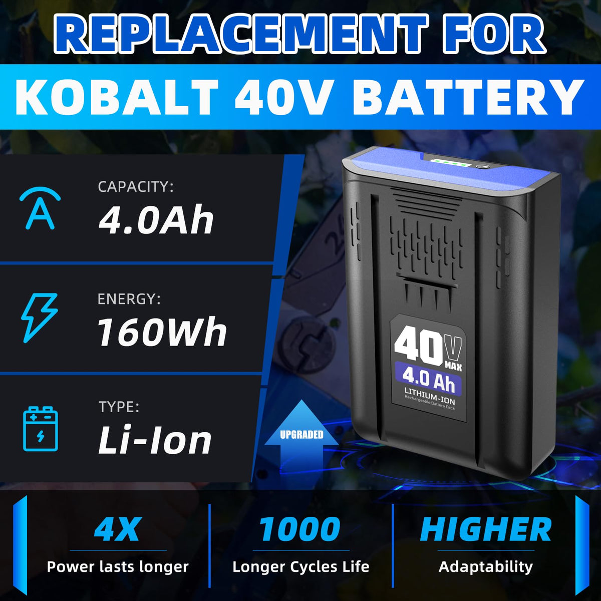 40V Max 4Ah Lithium-ion Battery Replacement R20156