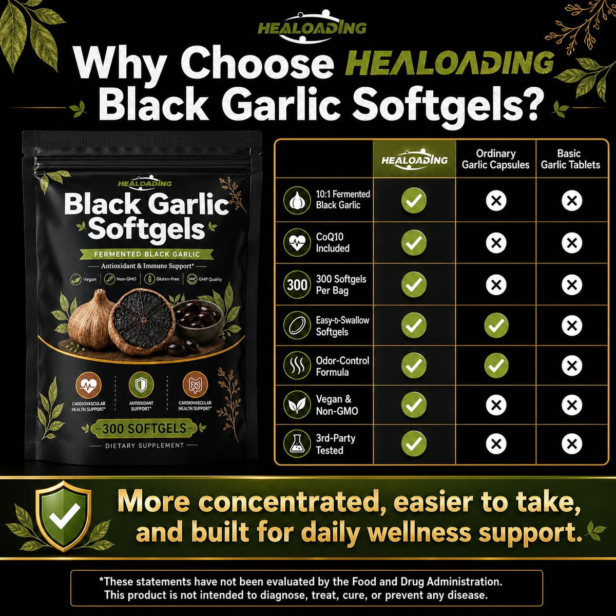 Black Garlic Softgels D535310