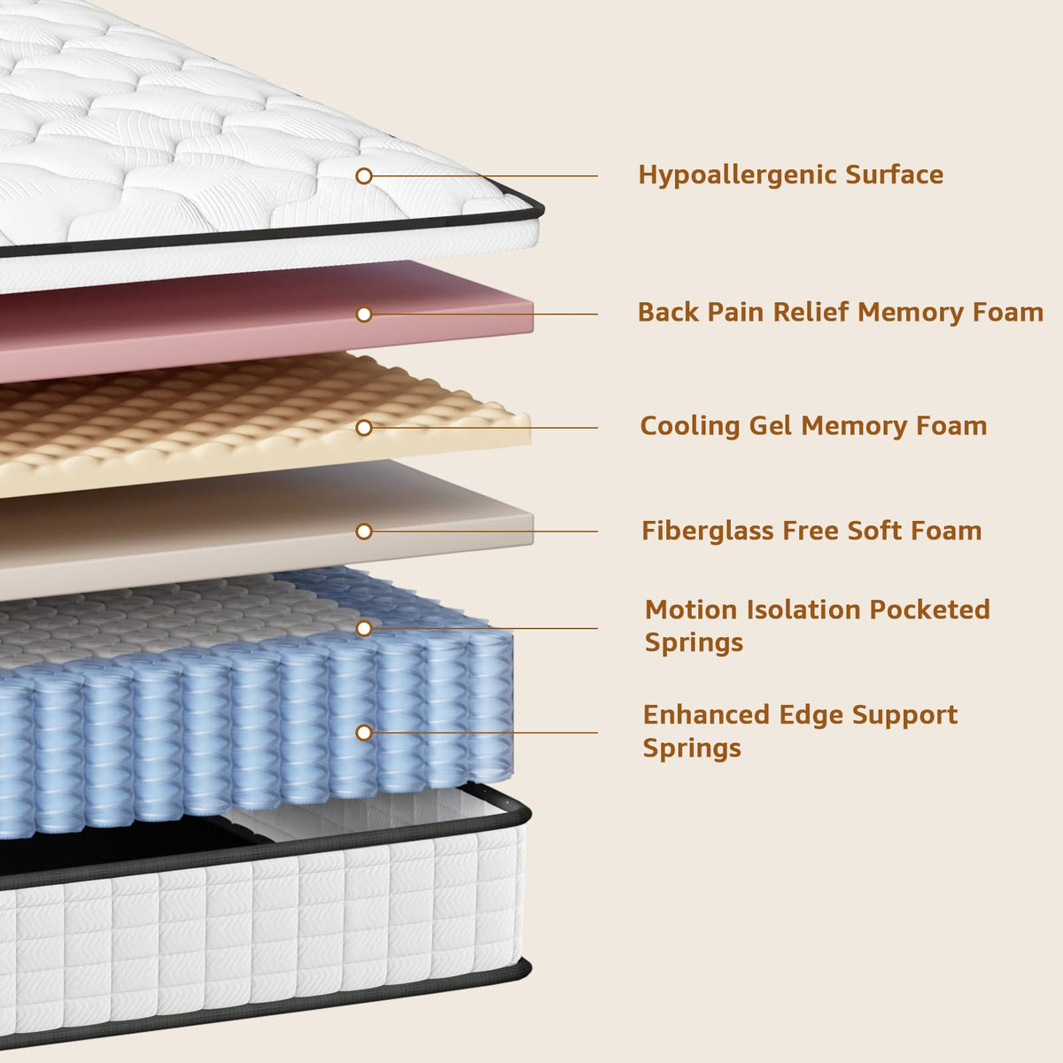 12 Inch Medium Firm Hybrid Full Mattress T873516
