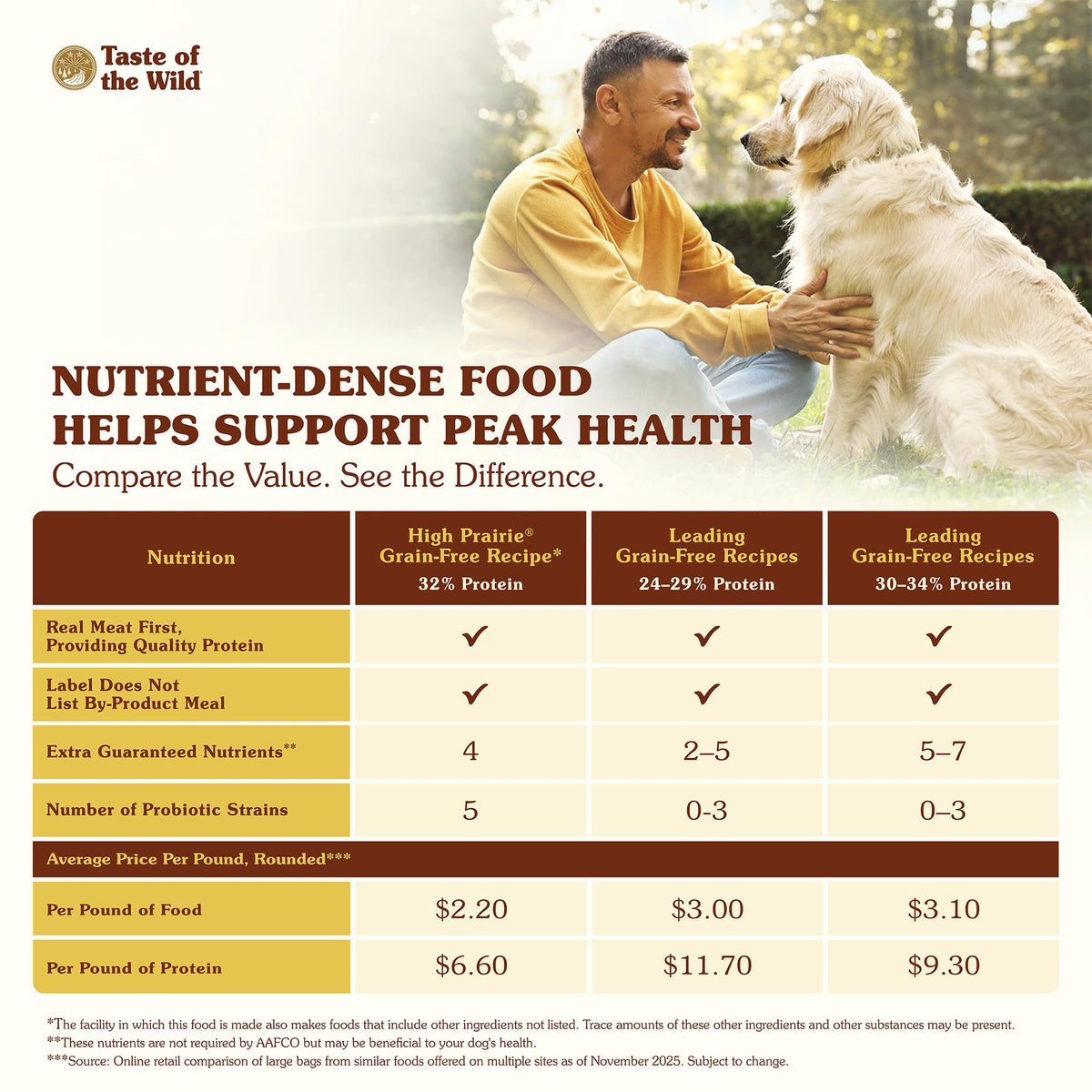 High Prairie Adult Dry Dog Food Roasted Bison 28lb O81942